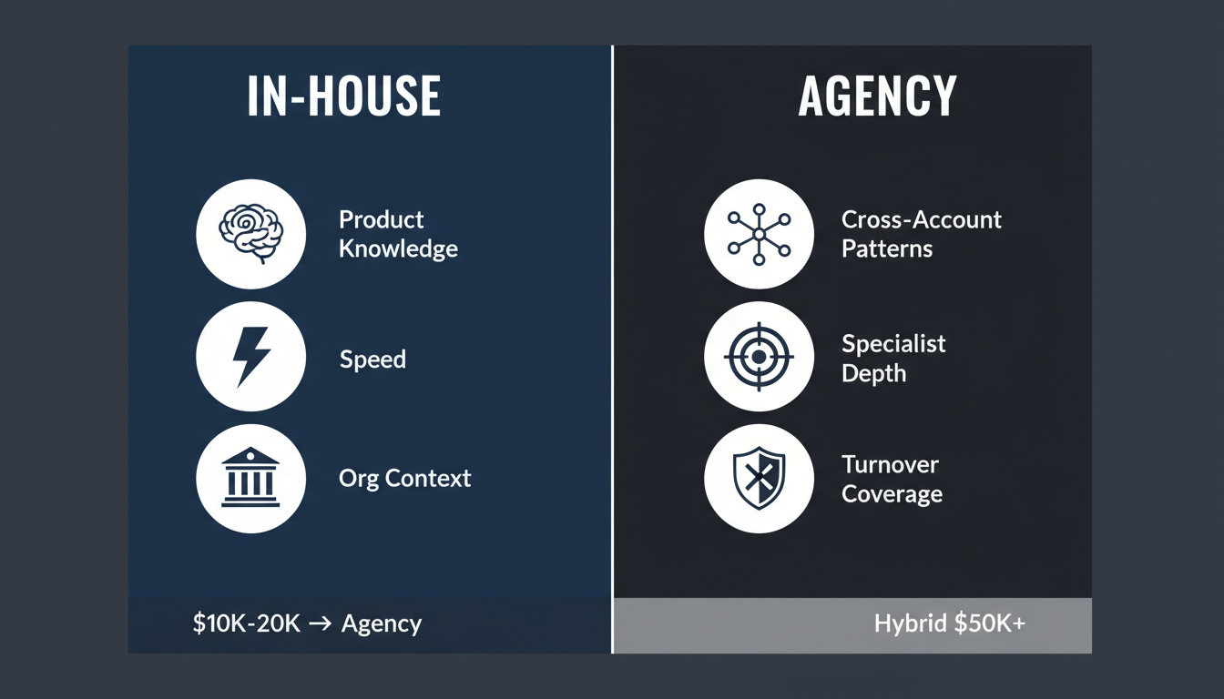 PPC Agency vs. In-House Team: How to Make the Right Call for Your Stage